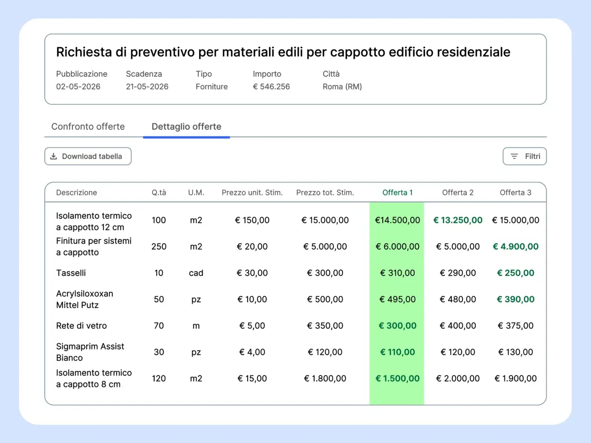 Richiedi, ottieni e confronta i preventivi.